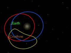 L'orbita dell'asteroide rispetto al Sole e alla Terra