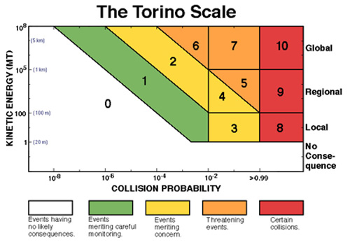 La scala Torino