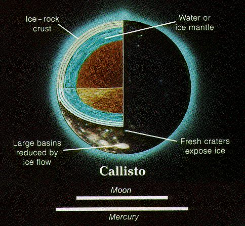 Modello della struttura interna di Callisto