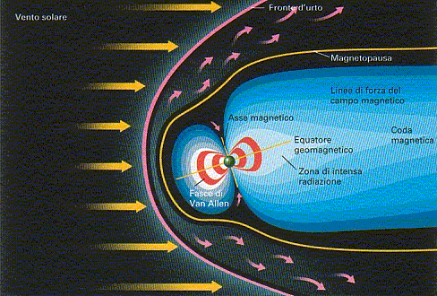 Morfologia del campo magnetico di un pianeta
