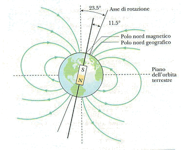 morfologia del campo magnetico terrestre