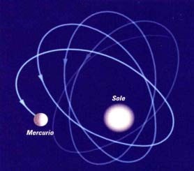 La rosetta che l'orbita di Mercurio sembra disegnare sul cielo