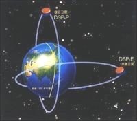 Disegno delle orbite delle due sonde (ESA)