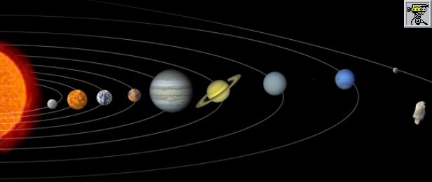 immagine che mostra la composizione del Sistema Solare