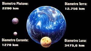 Confronto Plutone-Caronte, Terra-Luna