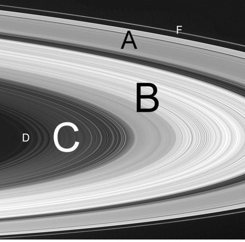 Foto di alcuni degli anelli di Saturno