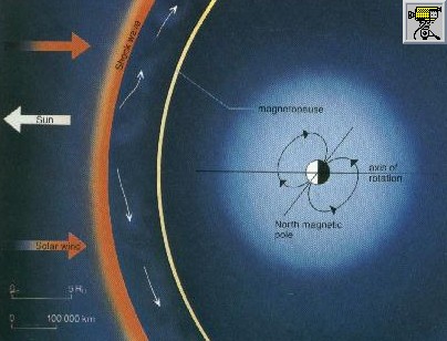 La magnetosfera di Urano e animazione relativa alle linee di forza del campo magnetico